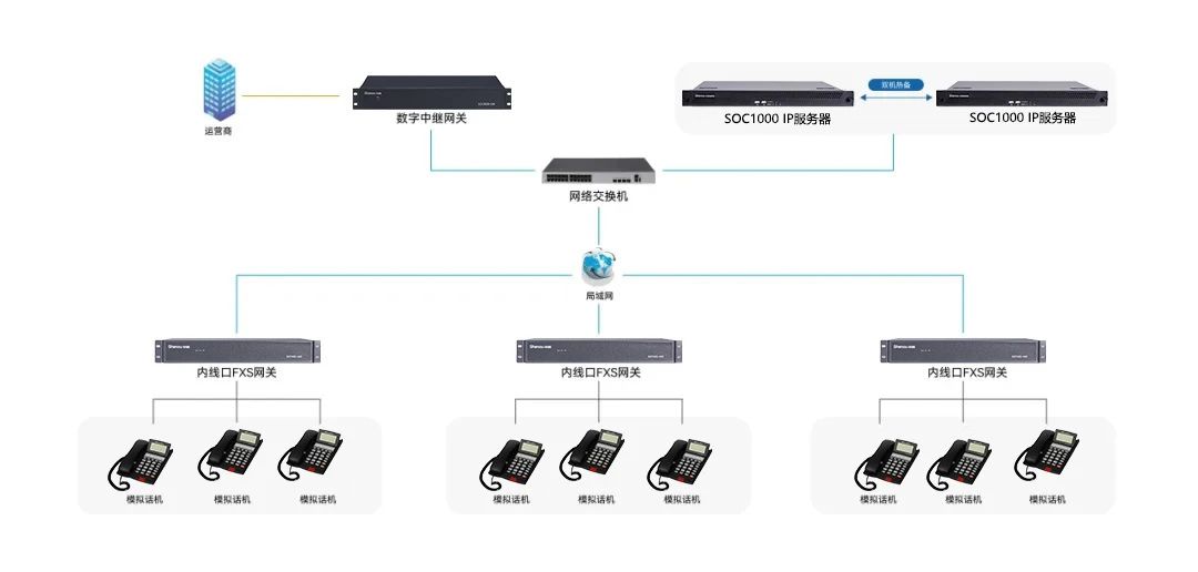 案例分享 | 申甌通信助力江蘇某集團(tuán)辦公大樓通信系統(tǒng)升級