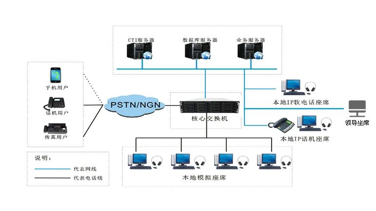 申甌：一套呼叫中心系統(tǒng)的價格是多少？