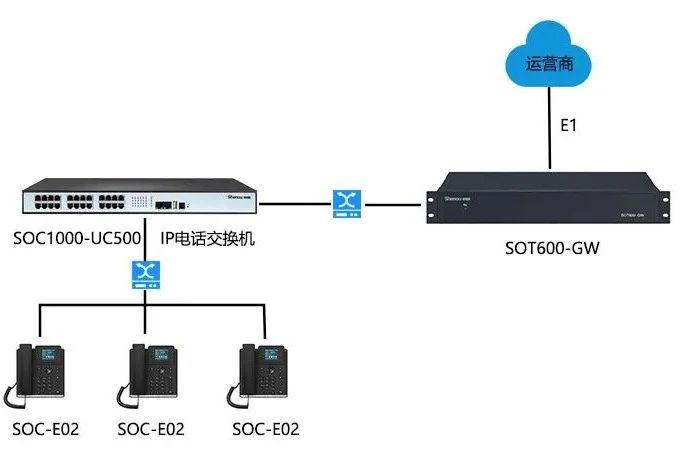 申甌通信 | SOC1000-UC系列IPPBX設備通話錄音功能，實現(xiàn)溝通記錄可追溯