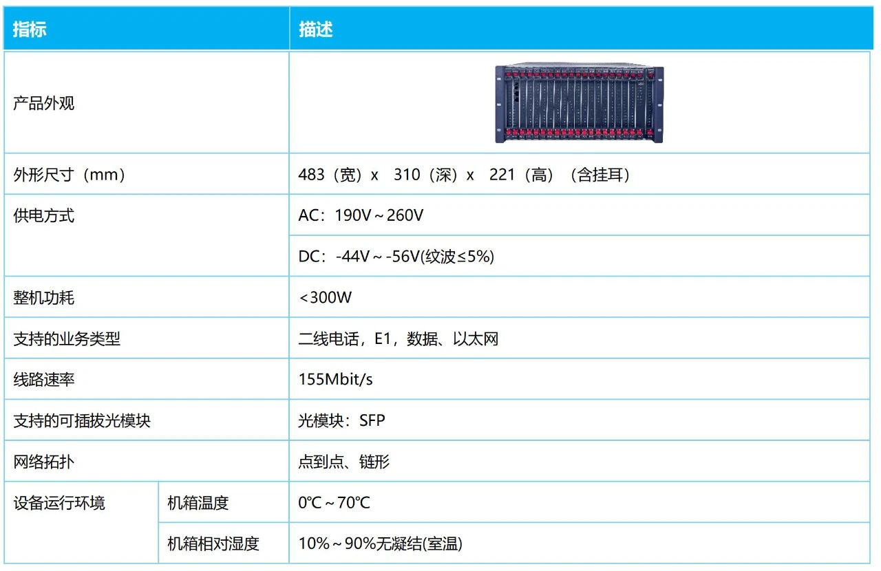 PCM綜合復用設備——申甌SOC5080-CME500