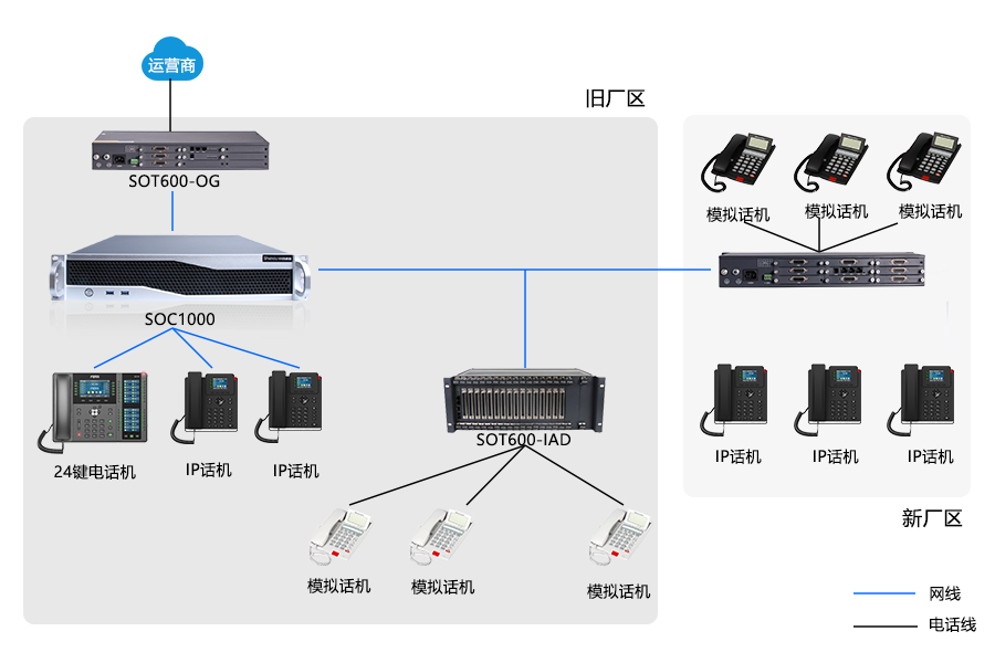 申甌助力企業(yè)實現(xiàn)跨區(qū)域免費通信，利舊模擬話機，高效溝通