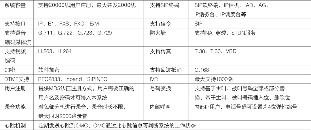 申甌SOC1000融合通信系統(tǒng)——大容量、國產(chǎn)化、支持二次開發(fā)