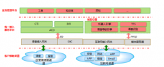 12345政務服務熱線 通信信息化系統(tǒng)